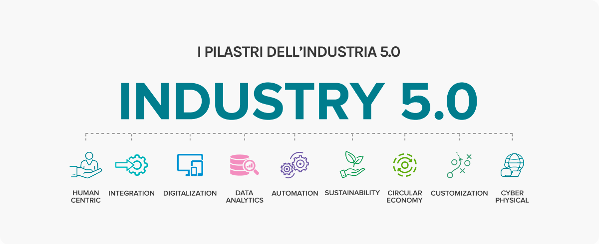 Industria 5.0