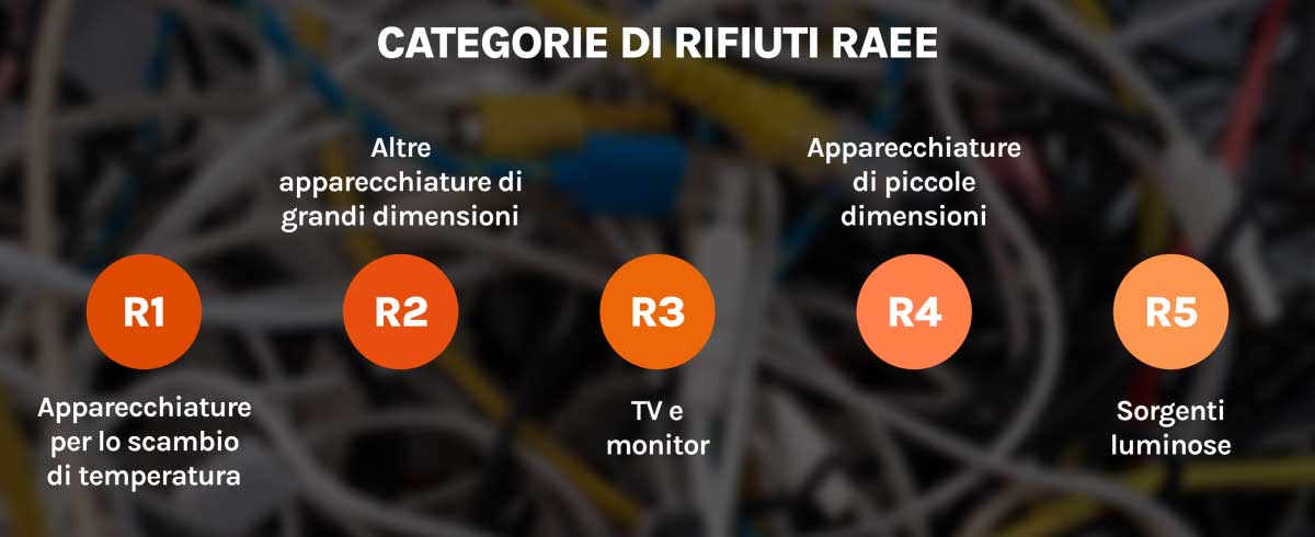 cosa sono i raee e-waste